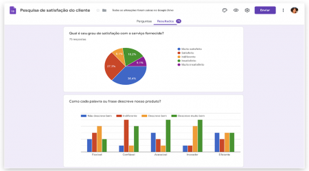 questionário elaborado no Google Forms na disciplina de Atenção